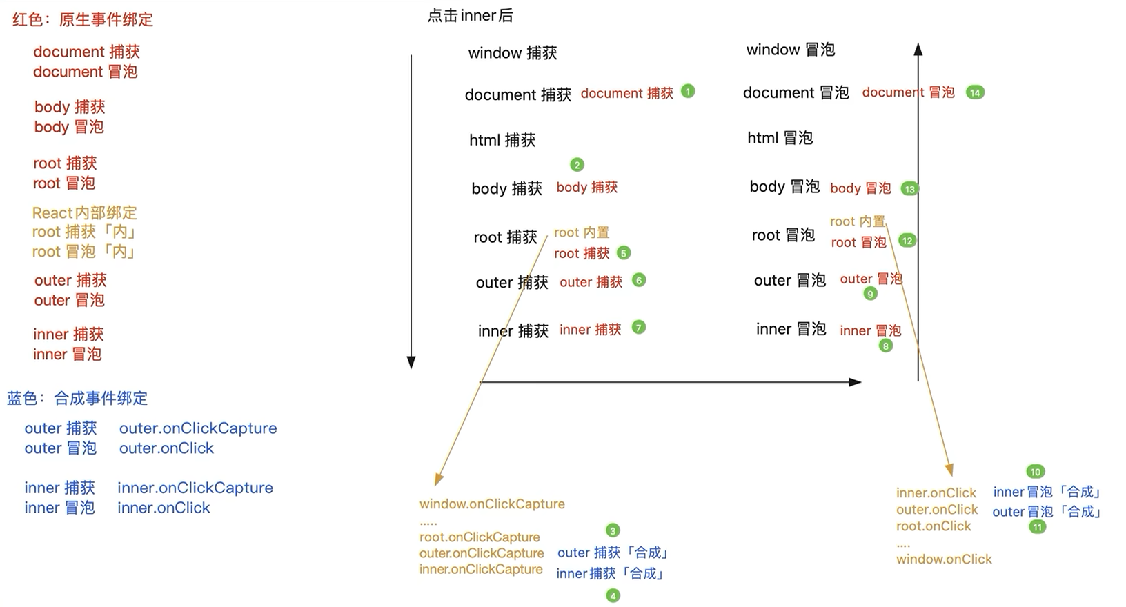 Locale Dropdown