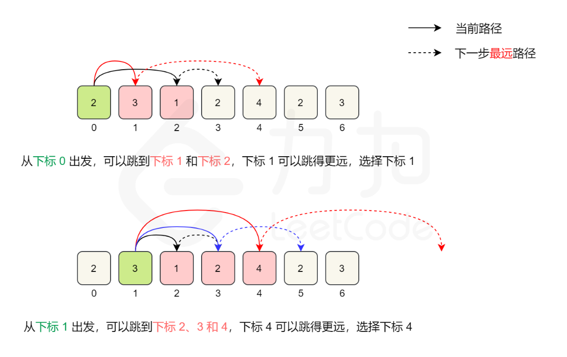 Locale Dropdown