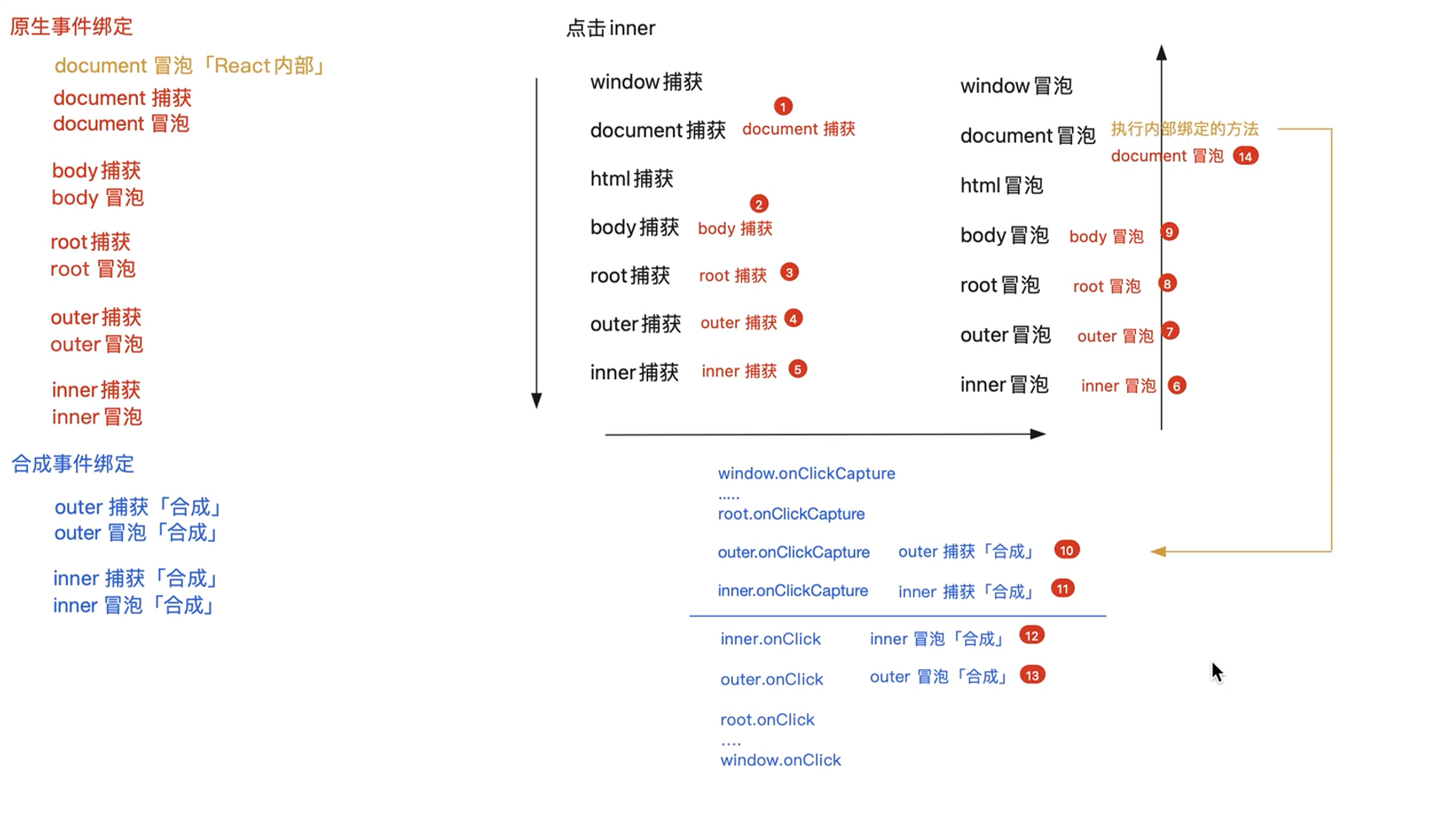 Locale Dropdown