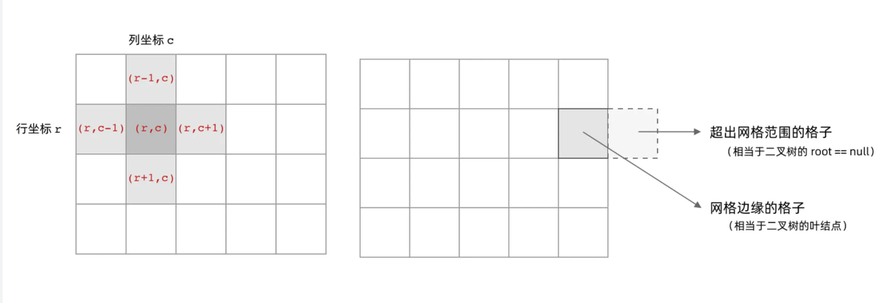 Locale Dropdown