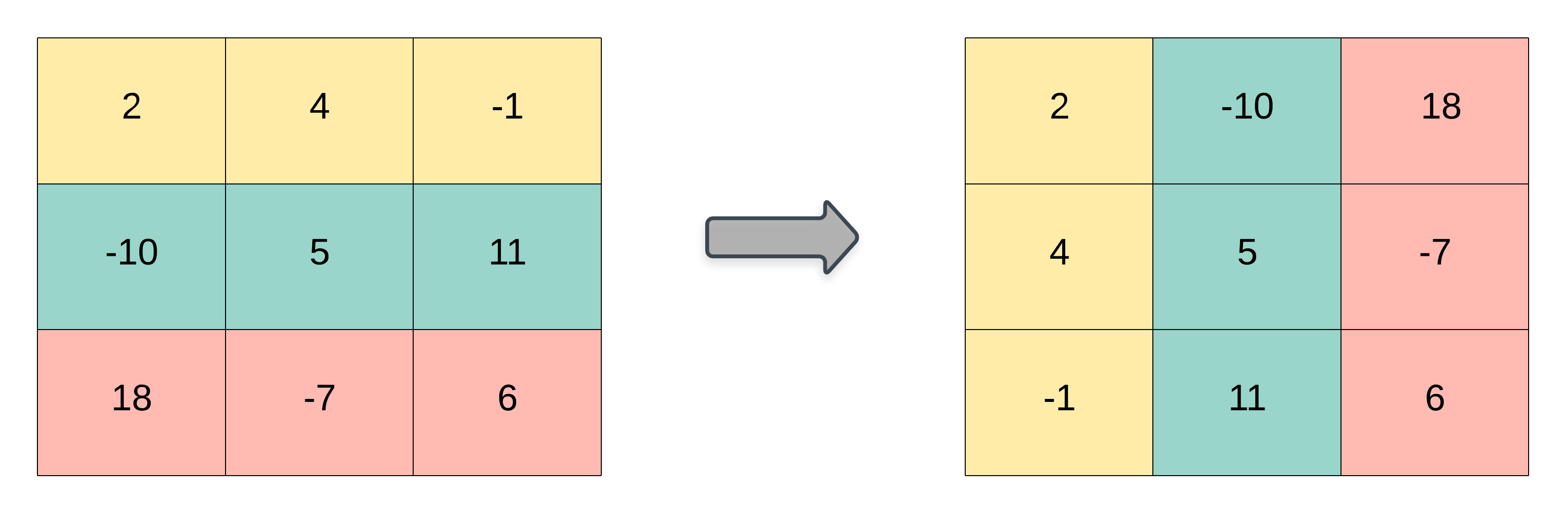 Locale Dropdown