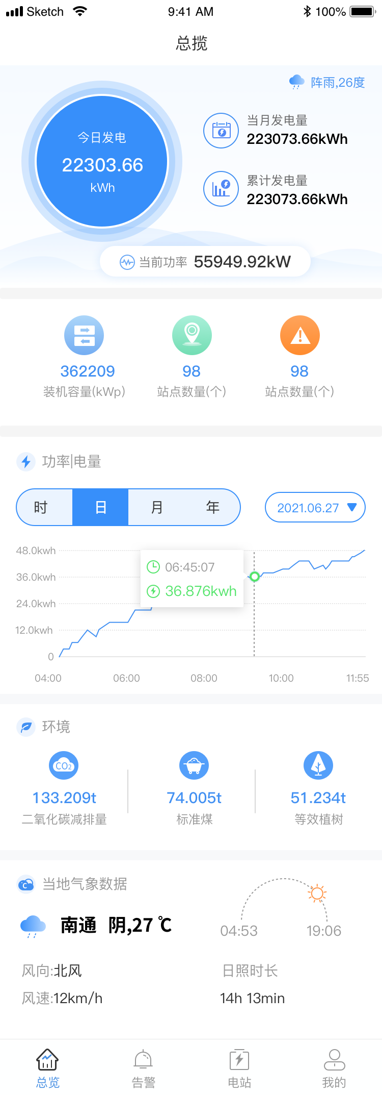 Photovoltaic Power Generation Efficiency Management System